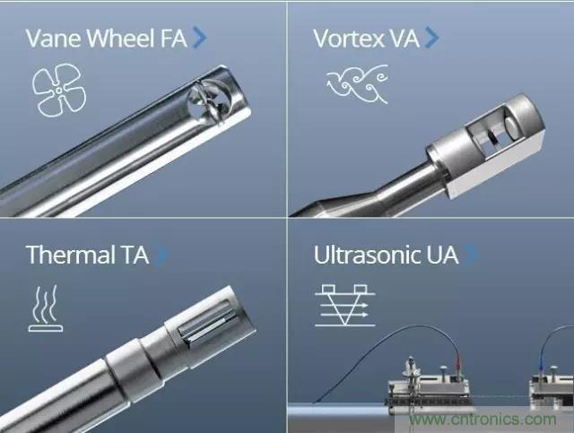 風(fēng)向風(fēng)速傳感器分類(lèi)、原理及應(yīng)用