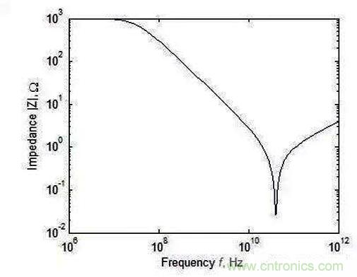 怎樣理解元器件的高頻和低頻特性? 怎樣理解元器件的高頻和低頻特性?
