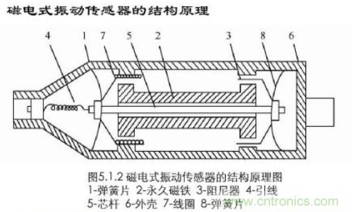 磁性傳感器是什么？磁性傳感器工作原理與接線圖