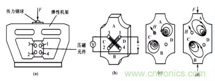 磁性傳感器是什么？磁性傳感器工作原理與接線圖