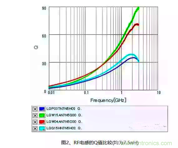 詳解射頻電路中的電感匹配 詳解射頻電路中的電感匹配