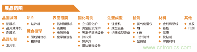 “電子人”不可錯(cuò)過的電子行業(yè)開年盛會(huì), 2019 NEPCON上海展預(yù)登記正式開啟！