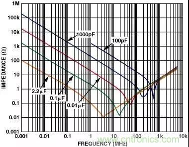 分享運放電路PCB設計技巧 分享運放電路PCB設計技巧