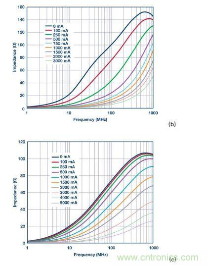 應用于EMC的磁元件-磁珠篇 (下)