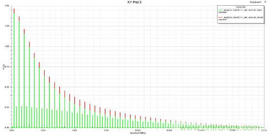 應用于EMC的磁元件-磁珠篇 (上)