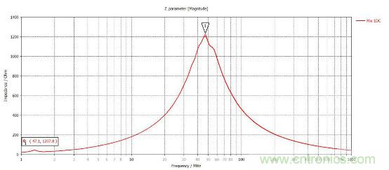 應用于EMC的磁元件-磁珠篇 (上)