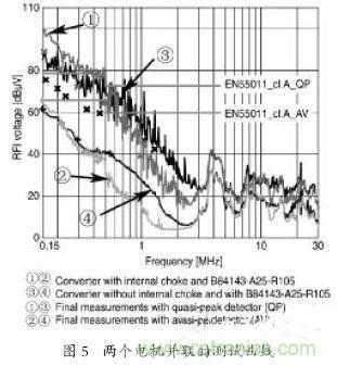 EMC濾波器應用于變頻器中有哪些好處？
