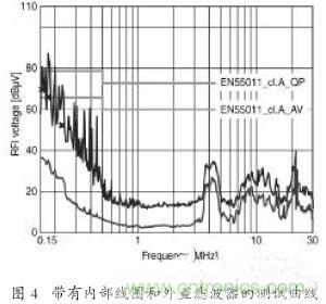 EMC濾波器應用于變頻器中有哪些好處？