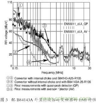 EMC濾波器應用于變頻器中有哪些好處？