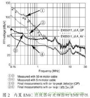 EMC濾波器應用于變頻器中有哪些好處？