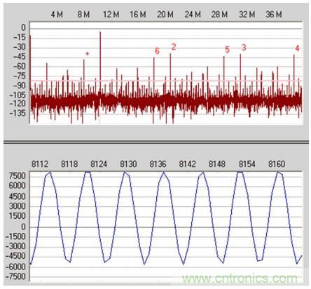 從直流到寬帶,模擬信號鏈設計不可忽略的“共模”