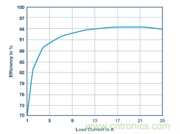 電壓轉(zhuǎn)換的級聯(lián)和混合分不清?看幾個示例就明白了