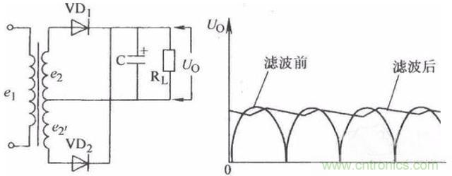 一文讀懂電容在電路中起什么作用？