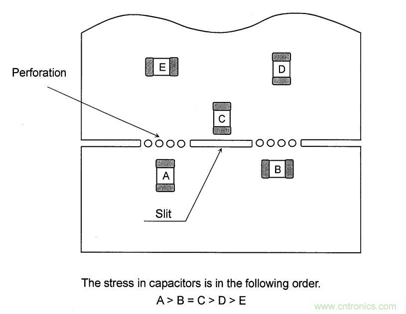 PCB設(shè)計如何影響電源EMC性能? PCB設(shè)計如何影響電源EMC性能?