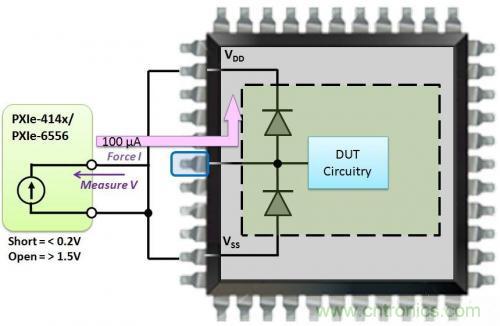詳解CMOS芯片上的開路和短路測試 詳解CMOS芯片上的開路和短路測試
