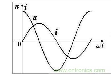 簡述純電感電路中電壓與電流的關系 簡述純電感電路中電壓與電流的關系