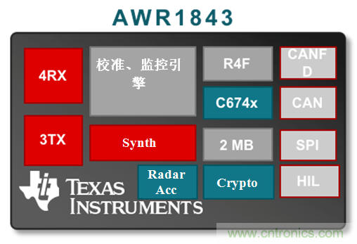 如何使用77Ghz單芯片毫米波傳感器實現自動停車 如何使用77Ghz單芯片毫米波傳感器實現自動停車