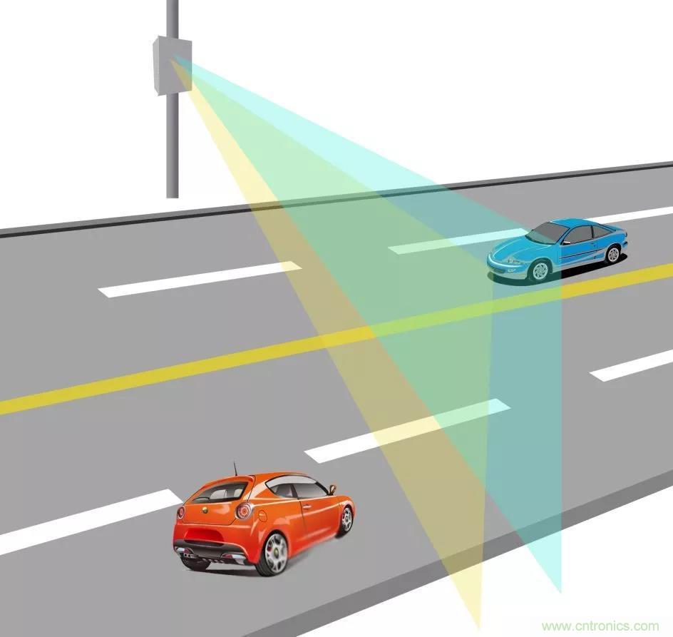 詳解毫米波雷達及其應用 詳解毫米波雷達及其應用