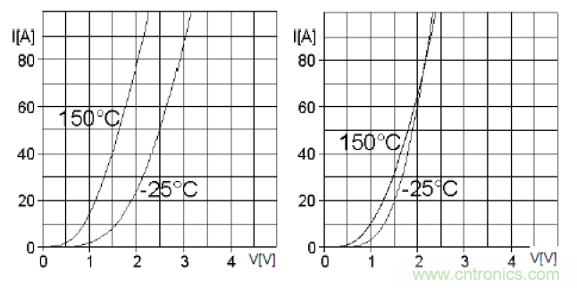 二極管串聯請注意均壓,并聯請注意均流!
