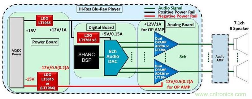 音頻系統性能是否高,這兩個器件很關鍵