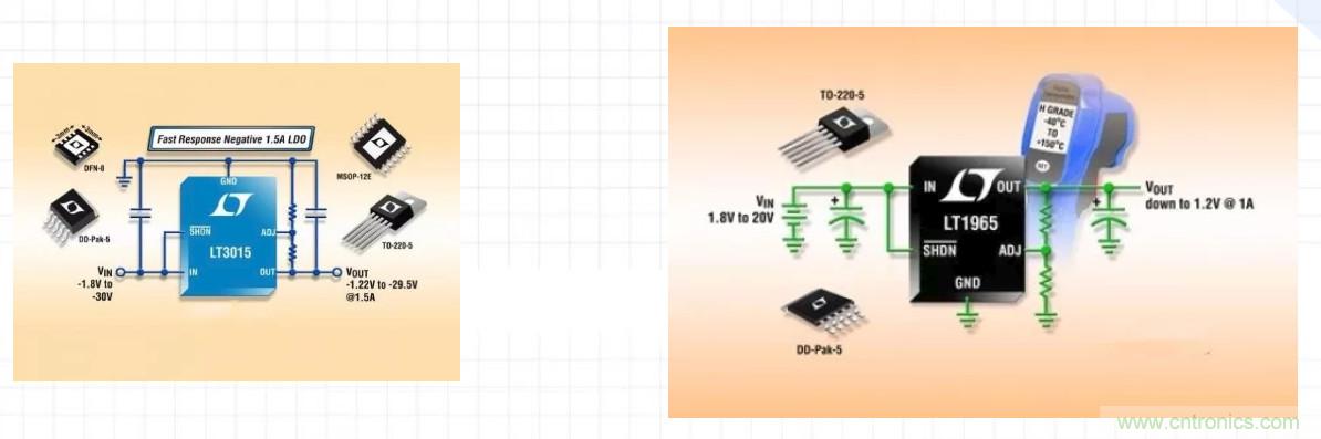 音頻系統性能是否高,這兩個器件很關鍵