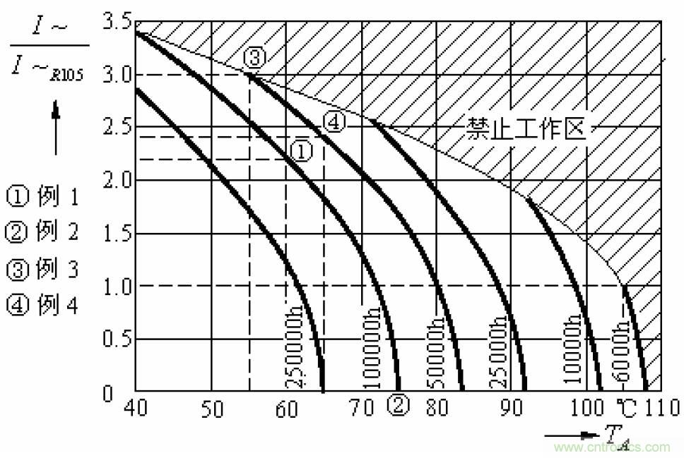 電解電容失效機理、壽命推算、防范質量陷阱!