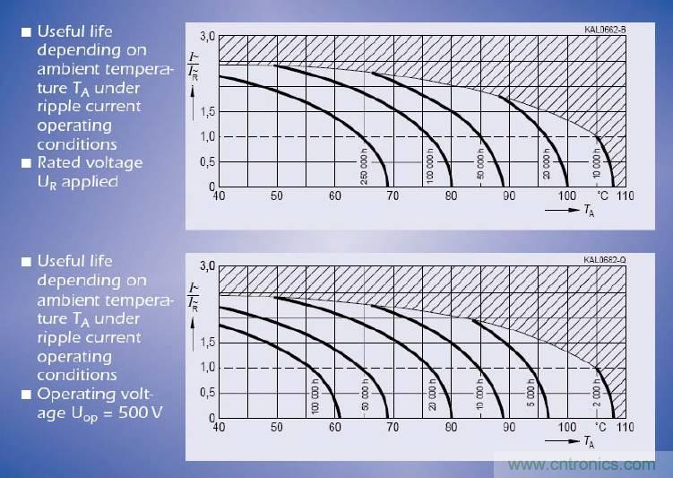 電解電容失效機理、壽命推算、防范質量陷阱!