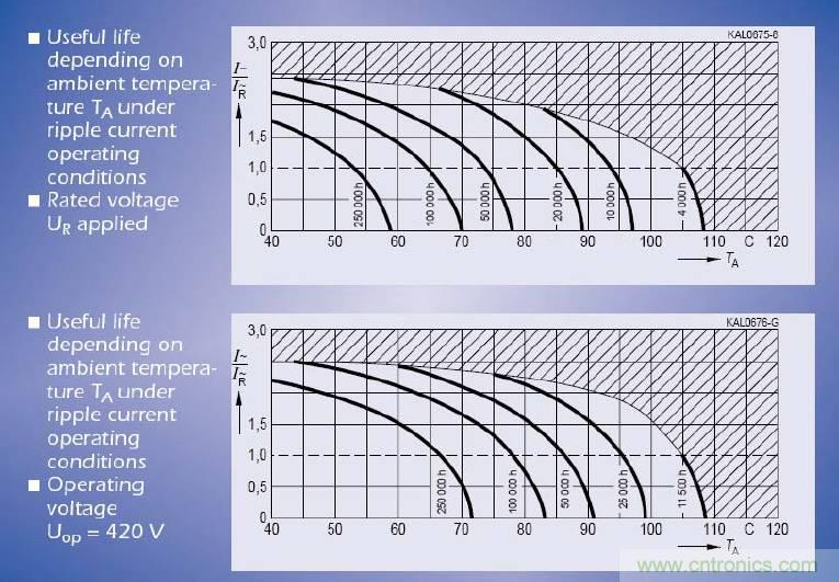 電解電容失效機理、壽命推算、防范質量陷阱!