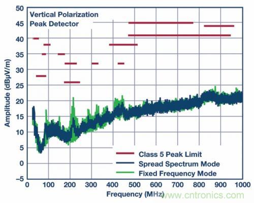 自動駕駛汽車—— 電源系統能勝任嗎?