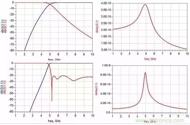 詳解濾波器分類、技術參數及部分種類介紹