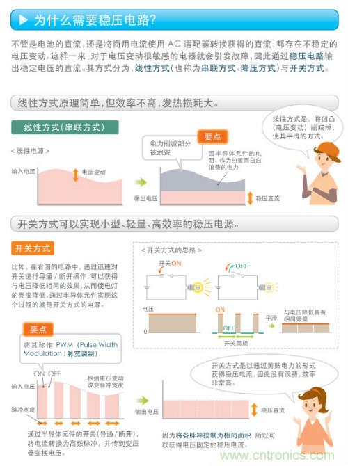 看漫畫,學(xué)電源