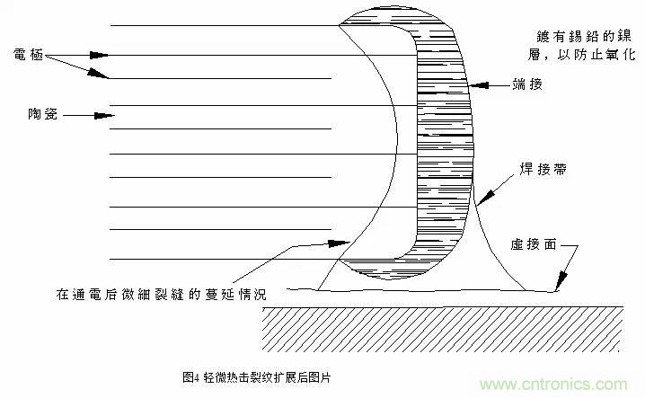 熟知陶瓷電容的細節，通往高手的必經之路