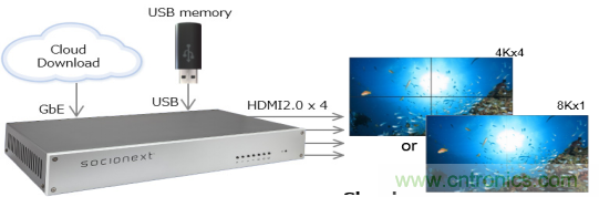 4萬億超高清視頻規劃,編解碼市場如何借風 4萬億超高清視頻規劃,編解碼市場如何借風