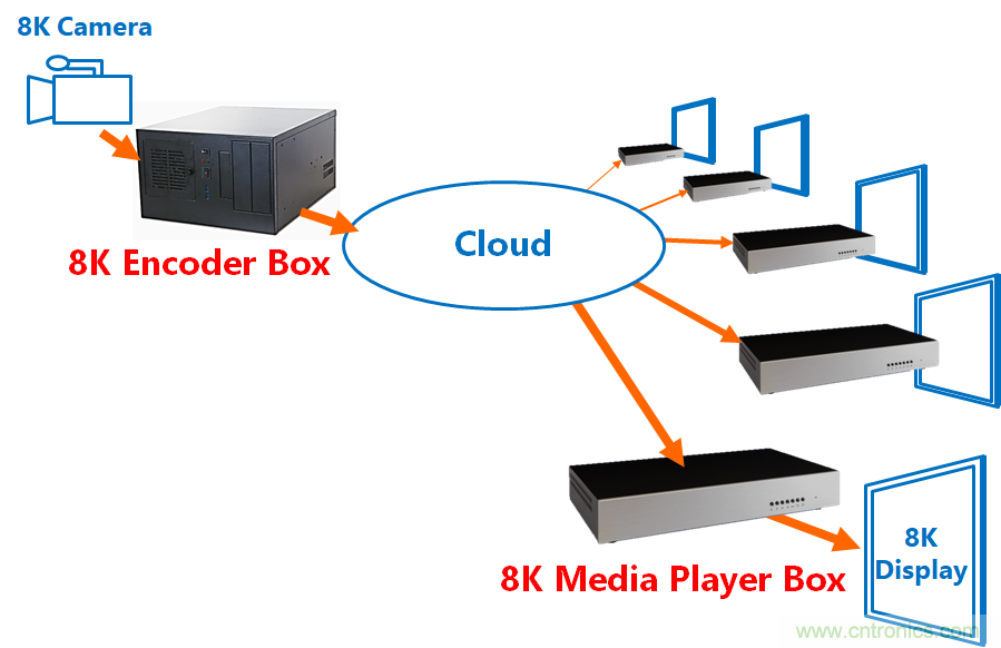 4萬億超高清視頻規劃,編解碼市場如何借風 4萬億超高清視頻規劃,編解碼市場如何借風