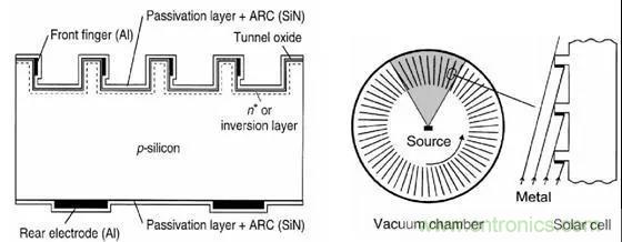 淺談高效晶體硅電池技術 淺談高效晶體硅電池技術
