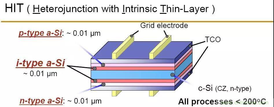 淺談高效晶體硅電池技術 淺談高效晶體硅電池技術