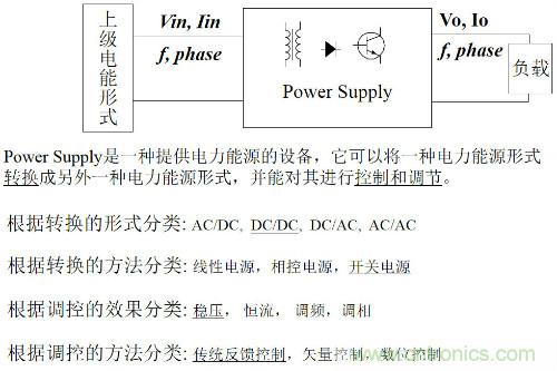 開(kāi)關(guān)電源“各種拓?fù)浣Y(jié)構(gòu)”的對(duì)比與分析！