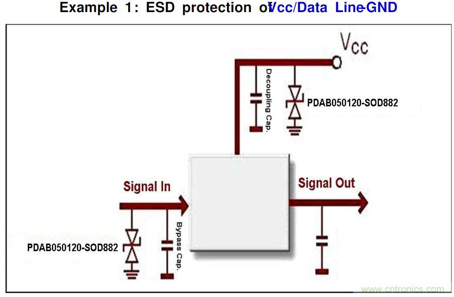 PCB板“ESD保護電路設計”實戰經驗分享！