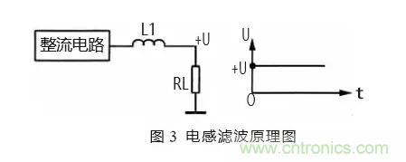 匯總電源設(shè)計中最常見的濾波電路 匯總電源設(shè)計中最常見的濾波電路