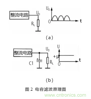 匯總電源設(shè)計中最常見的濾波電路 匯總電源設(shè)計中最常見的濾波電路