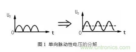 匯總電源設(shè)計中最常見的濾波電路 匯總電源設(shè)計中最常見的濾波電路