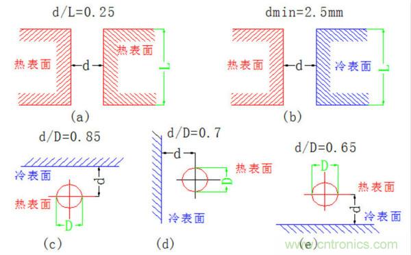 你可以用這10種方法來為你的PCB散熱!