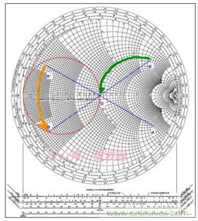 阻抗匹配與史密斯圓圖,這是我見過最詳盡的版本
