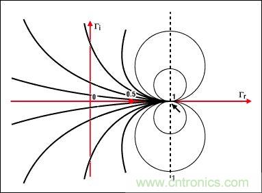 阻抗匹配與史密斯圓圖,這是我見過最詳盡的版本