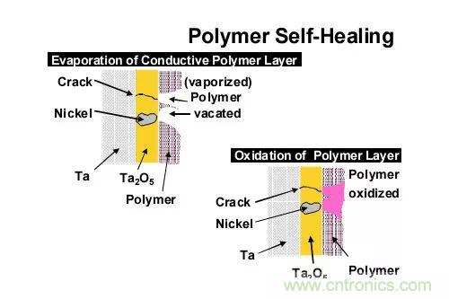 三大罪狀！慎重使用鉭電容