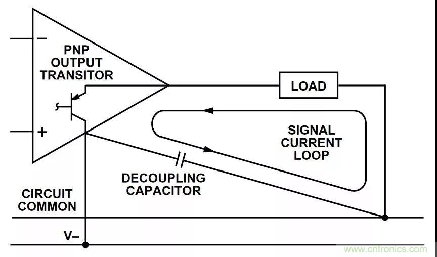教你如何掌握IC放大器中那些“去耦”、“接地” 教你如何掌握IC放大器中那些“去耦”、“接地”