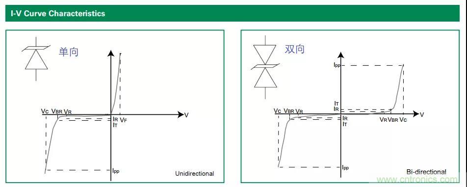 【干貨】TVS二極管的三大特性,你知道嗎? 【干貨】TVS二極管的三大特性,你知道嗎?