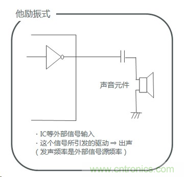 詳述壓電聲音元件的發聲機理 詳述壓電聲音元件的發聲機理