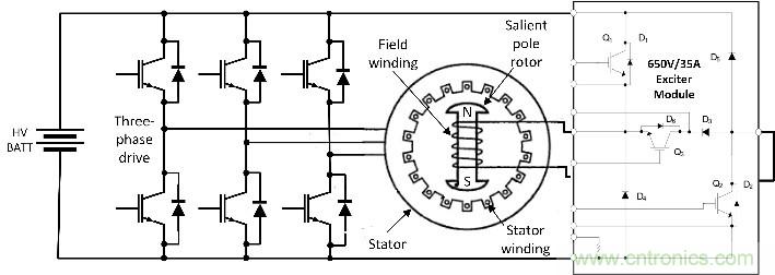 汽車應用角:無磁電機和驅動器用于電動汽車