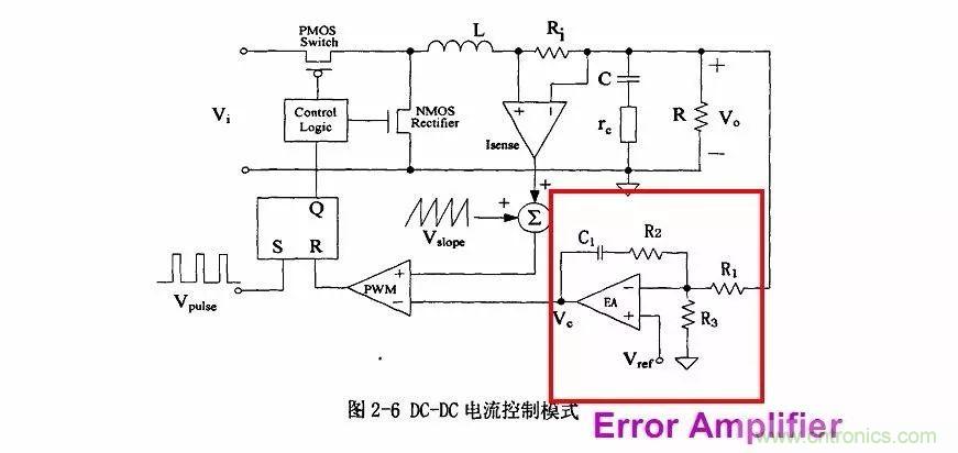 開關電源IC內部電路解析!